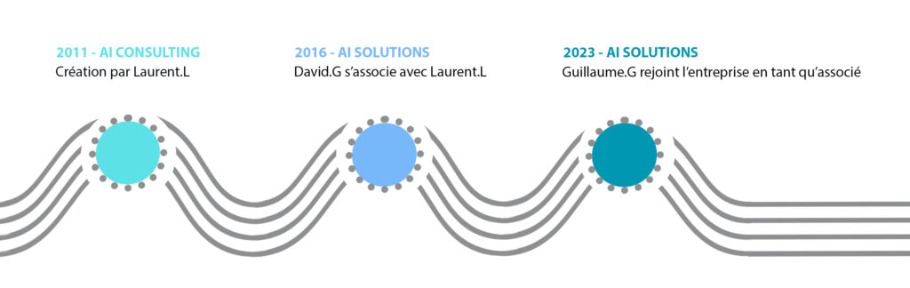 Ai solutions genèse